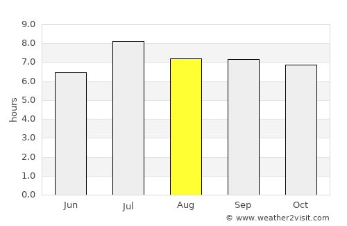Bohe average rain in August