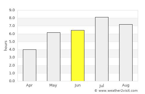 Bohe average rain in June