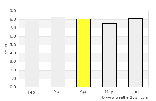 Bohechío average rain in April