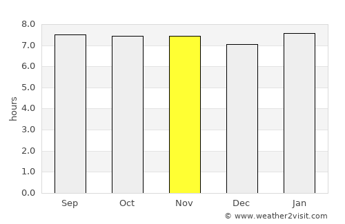 Bohechío average rain in November