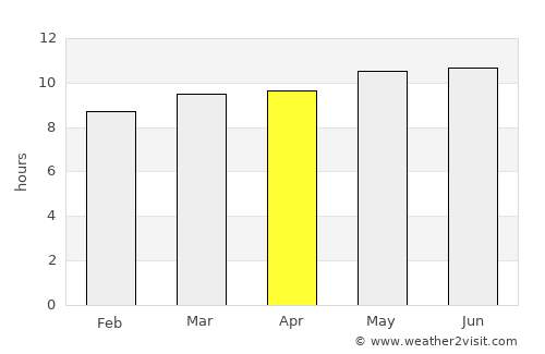Böhöt average rain in April
