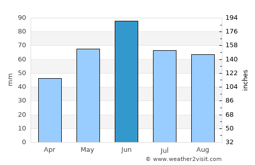 Boianu Mare average rain in June