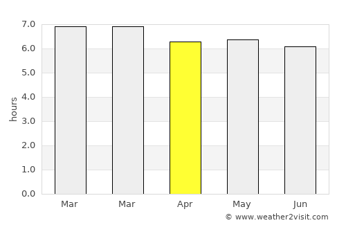 Bois des Amourettes average rain in April