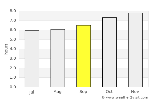 Bois des Amourettes average rain in September