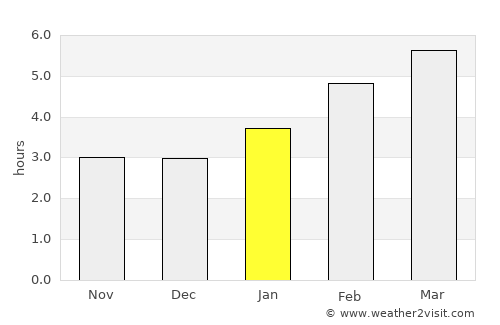 Boisbriand average rain in January