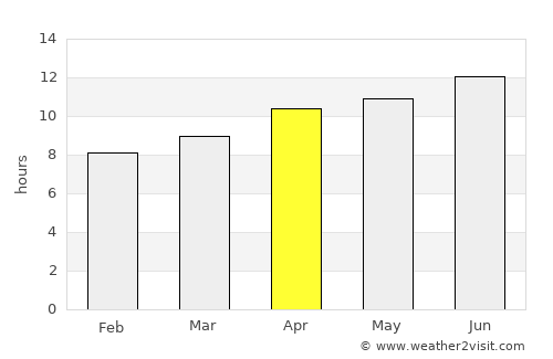 Boise City average rain in April