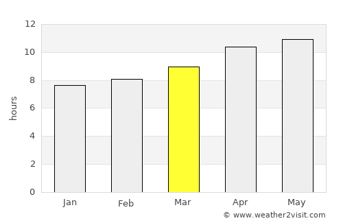 Boise City average rain in March