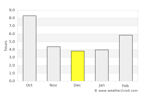 Boise average rain in December