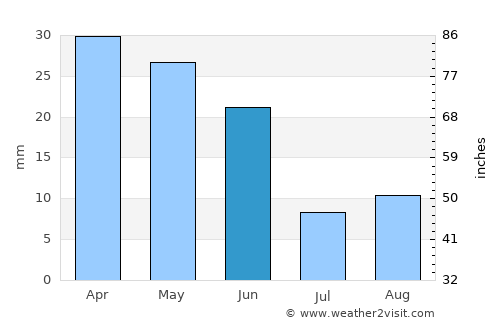 Boise average rain in June