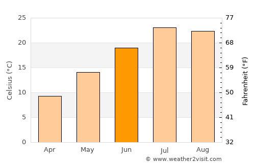 Boise average temperature in June