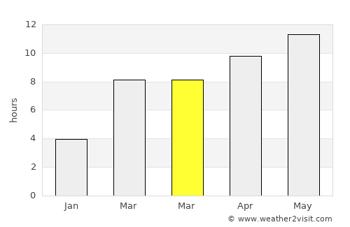 Boise average rain in March