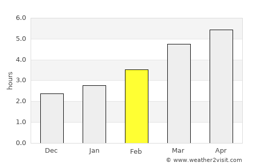 Boişoara average rain in February