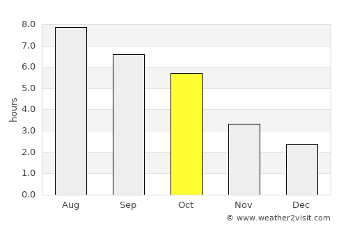 Boişoara average rain in October