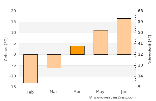 Boissevain average temperature in April