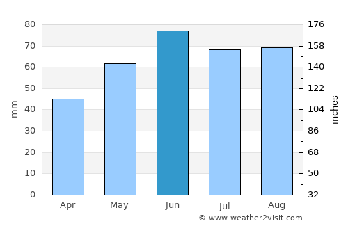 Boissevain average rain in June