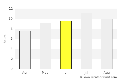 Boissevain average rain in June