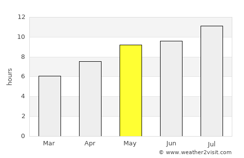 Boissevain average rain in May