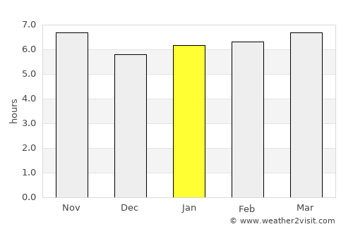 Boituva average rain in January