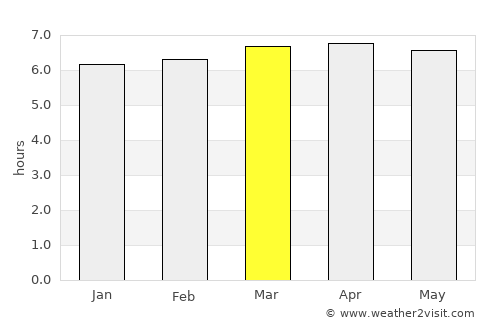 Boituva average rain in March