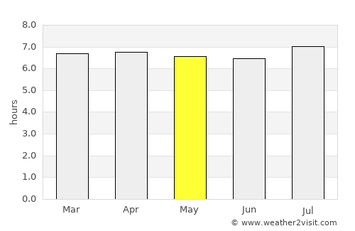 Boituva average rain in May