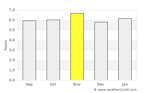 Boituva average rain in November