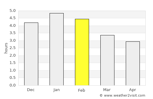 Bojacá average rain in February