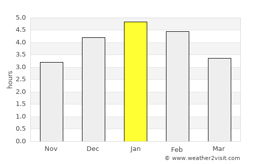 Bojacá average rain in January