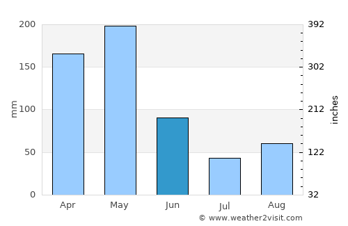 Bojacá average rain in June