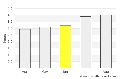 Bojacá average rain in June