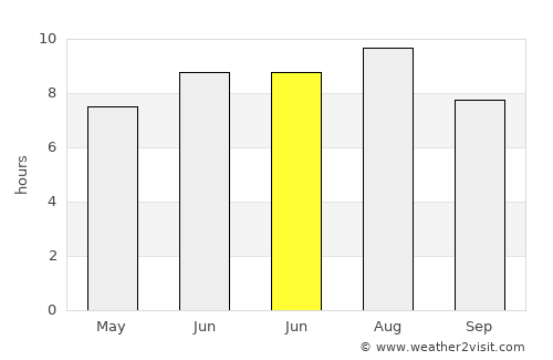 Bojane average rain in June