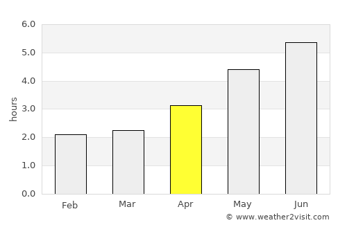 Bojia average rain in April