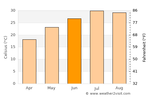 Bojia average temperature in June