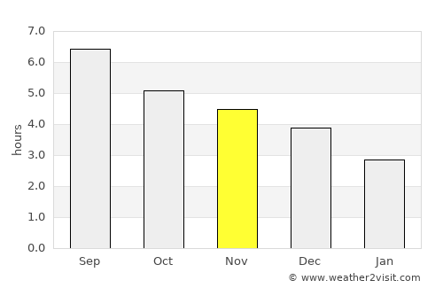 Bojia average rain in November