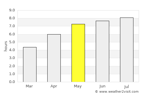 Bojnice average rain in May
