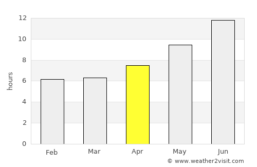 Bojnūrd average rain in April