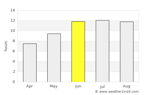 Bojnūrd average rain in June