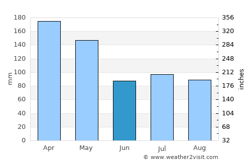Bojonegara average rain in June