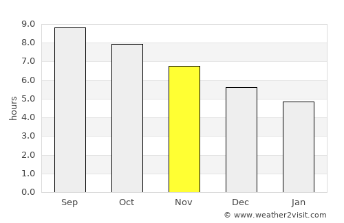 Bojonegara average rain in November