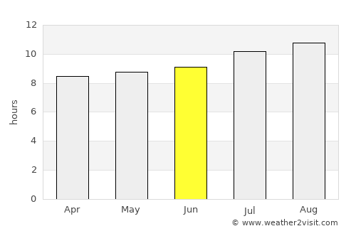 Bojonegoro average rain in June