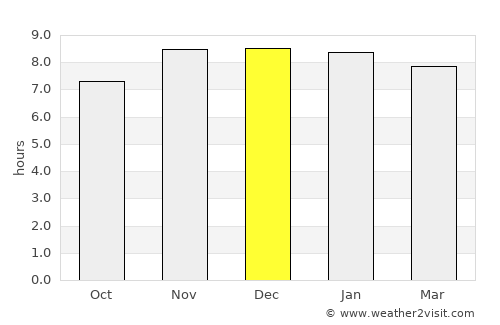 Bokajān average rain in December