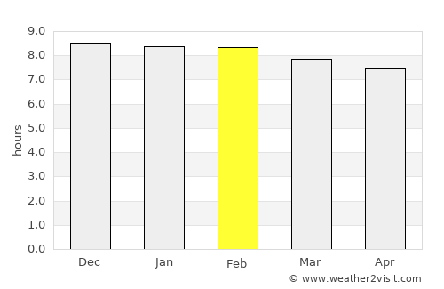 Bokajān average rain in February