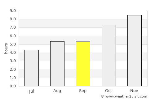 Bokajān average rain in September