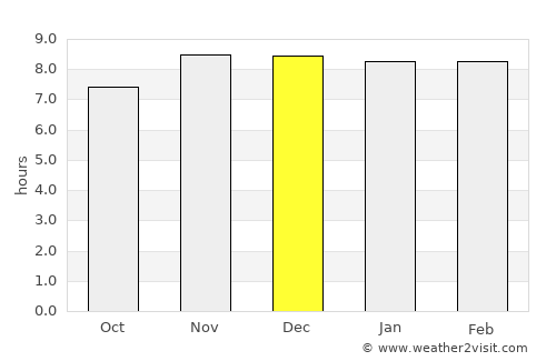 Bokākhāt average rain in December
