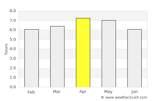 Bokat average rain in April
