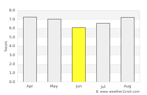 Bokat average rain in June