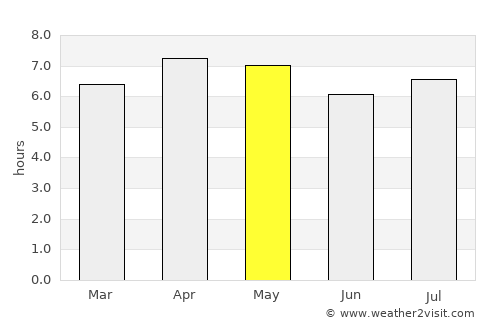 Bokat average rain in May