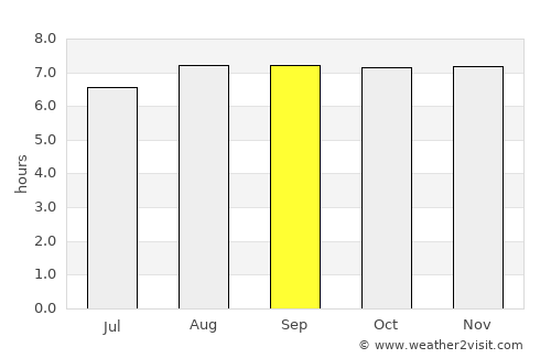 Bokat average rain in September