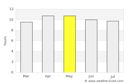 Bokeelia average rain in May