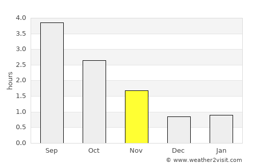 Bokn average rain in November