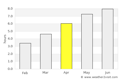 Bokod average rain in April